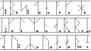 TIL the runes are supposed to be letters of the Norse Alphabet :  r/bindingofisaac